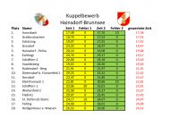 Kuppelbewerb_page1