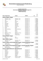 BewerbErgebnisliste_page1
