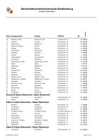 BewerbErgebnisliste_page2